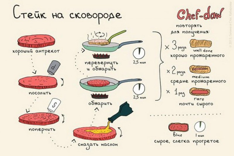 Как готовить Шпаргалки, кухня, открытки
